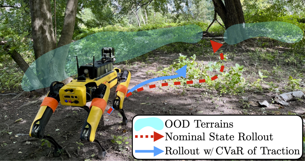 Evidential Traversability Learning