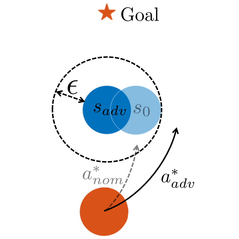 Certified Adversarial Robustness for Deep RL