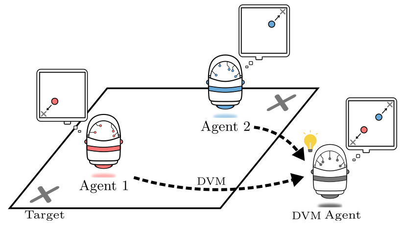 Sharing in Multiagent Reinforcement Learning