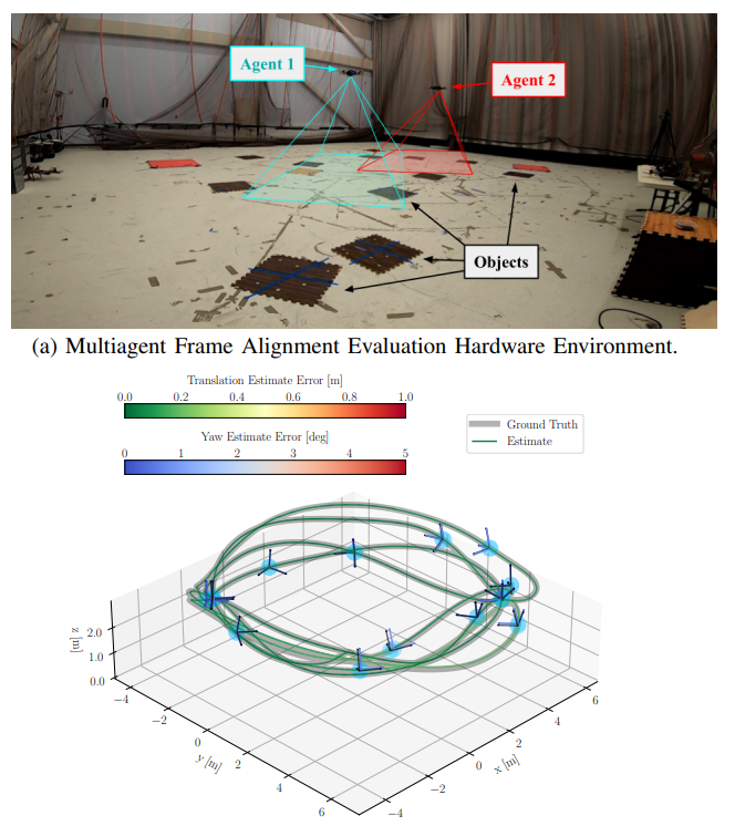 Fully Decentralized Uncertainty-aware Multiagent Trajectory Planner with Real-time Image Segmentation-based Frame Alignment