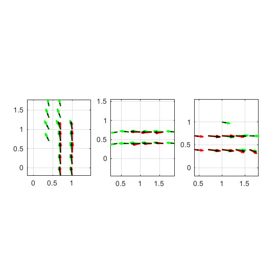 Incremental Learning of Motion Primitives for Pedestrian Trajectory Prediction at Intersections